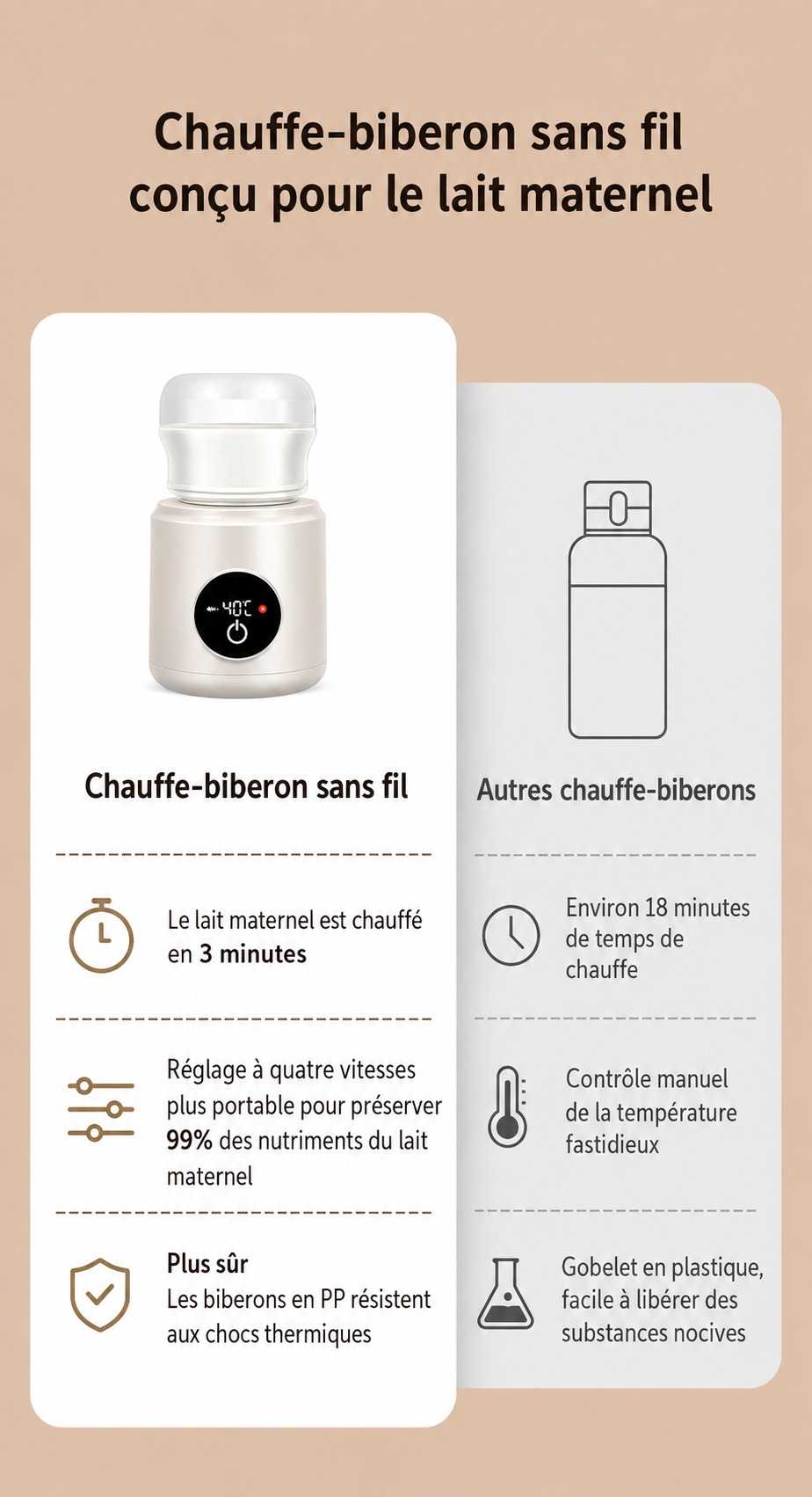 chauffe biberon nomade lait